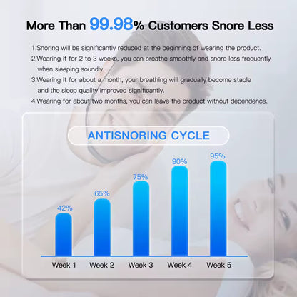 Smart EMS Anti-Snoring Sleep Aid Device